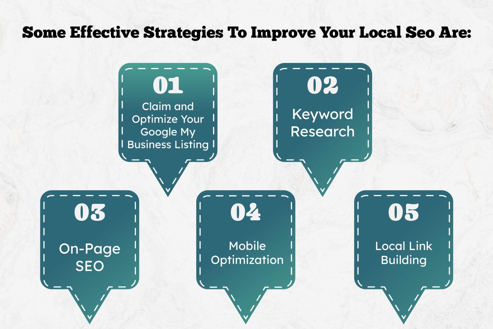 some effective strategy for local seo