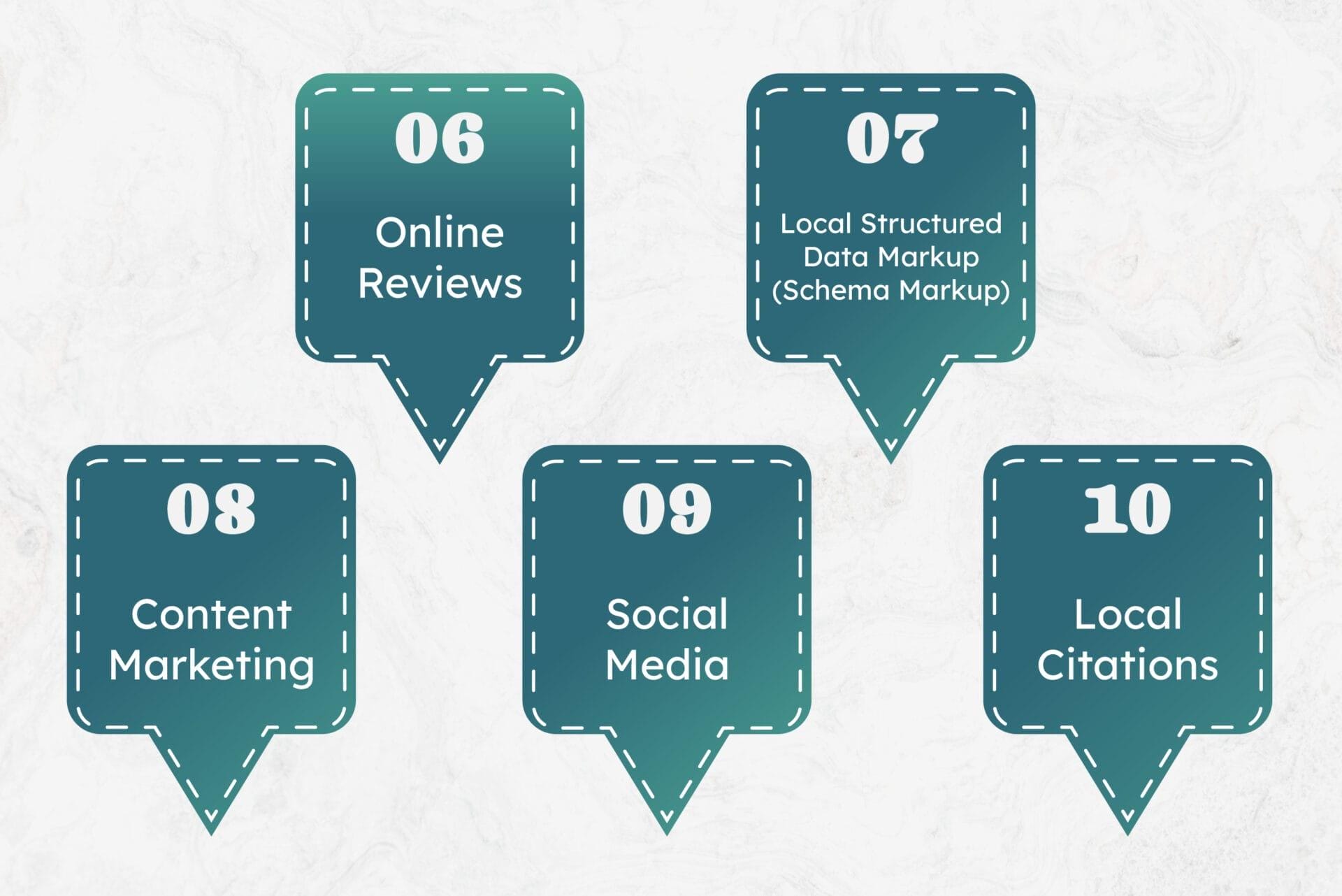 boost your local seo