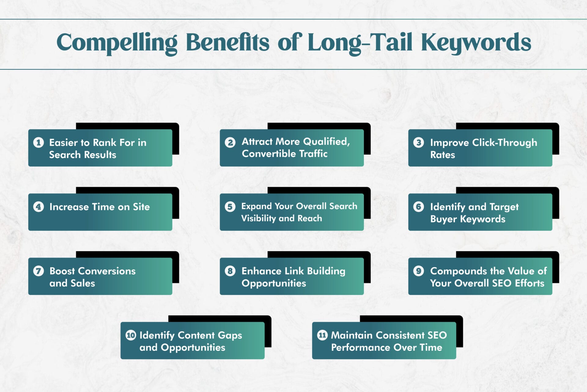 compelling benefits of ling tail keywords